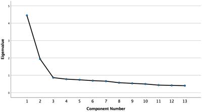 Mastery of teletherapy is related to better therapeutic relationship and presence in teletherapy: the development of the teletherapy intervention scale